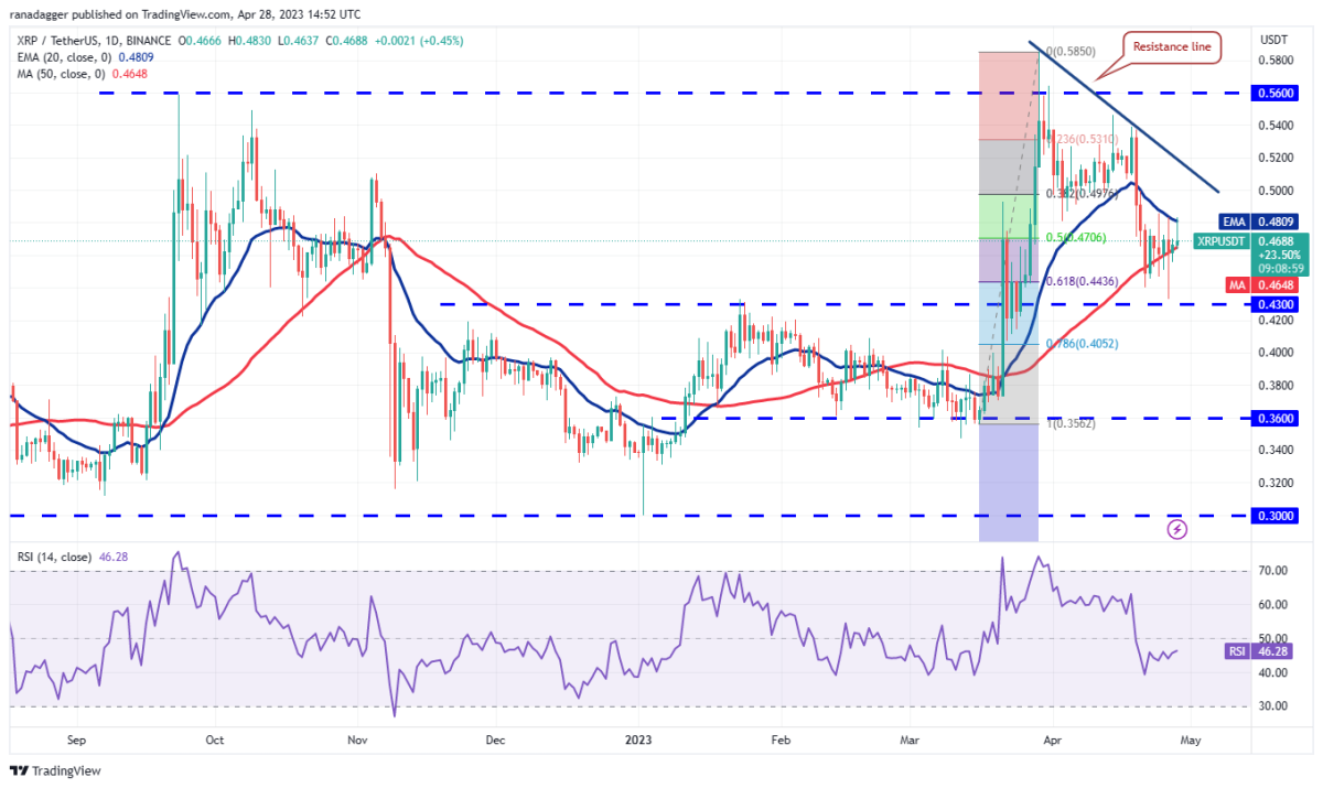 Ulaş Utku Bozdoğan: DOGE, MATIC, SOL ve Bu 7 Coin İçin Al-Sat Stratejileri! 5