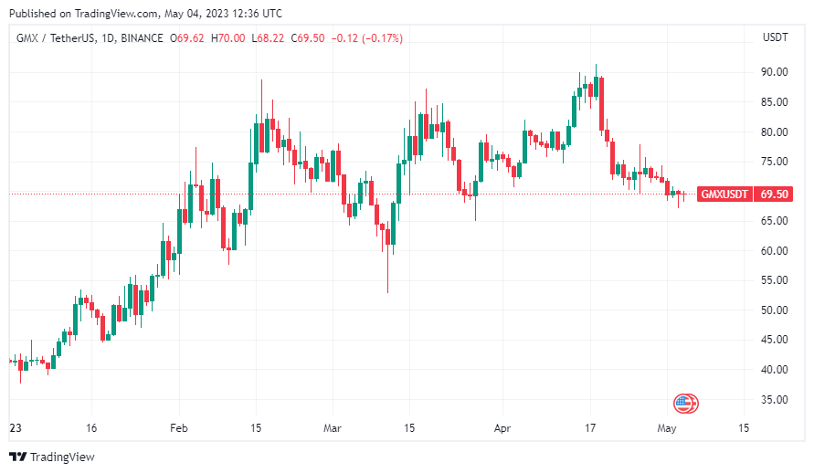 BTC Piyasası: 2 Kripto Para Balinası Yüklüce Coin Boşalttı! İşte Ayrıntılar 1