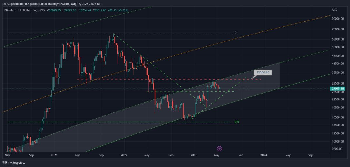 BTC Piyasası: 3 Efsane Analistten PEPE, LINK, BTC, AVAX, LDO, LTC Tahmini! 1