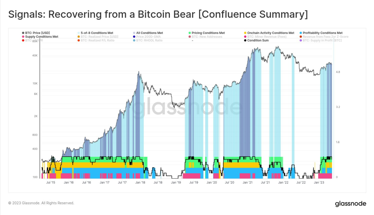 BTC Piyasası: 5 Analistten Son Dakika Kestirimi: Bitcoin Haftalar İçinde… 4