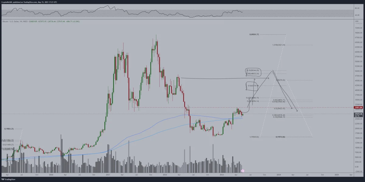 BTC Piyasası: 5 Bitcoin Analisti: Artık Göreceğimiz Düzeyler Bunlar! 1