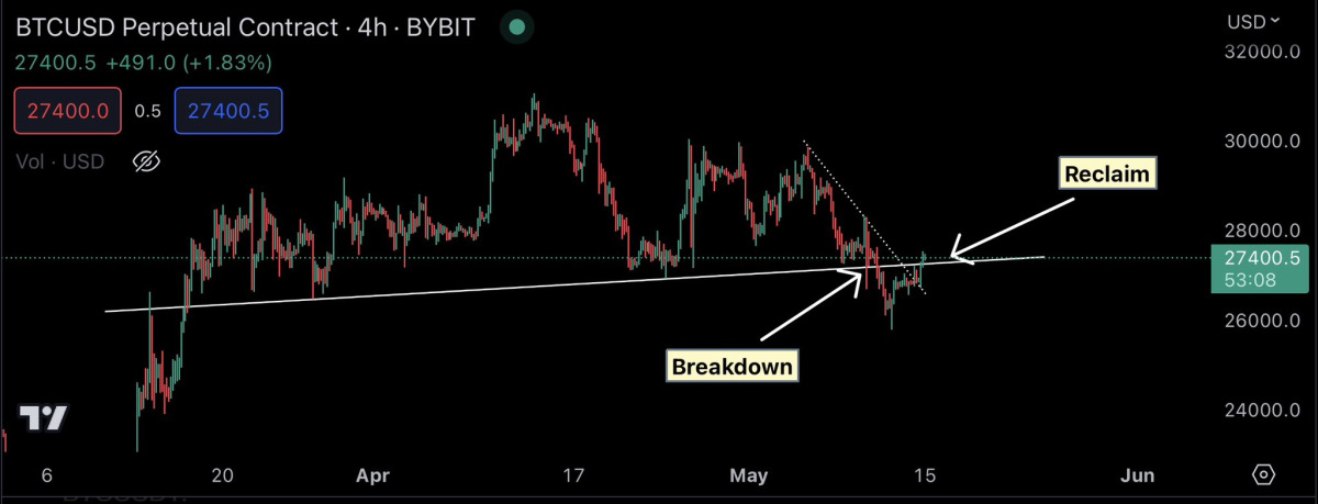 BTC Piyasası: 5 Bitcoin Analisti: Artık Göreceğimiz Düzeyler Bunlar! 2