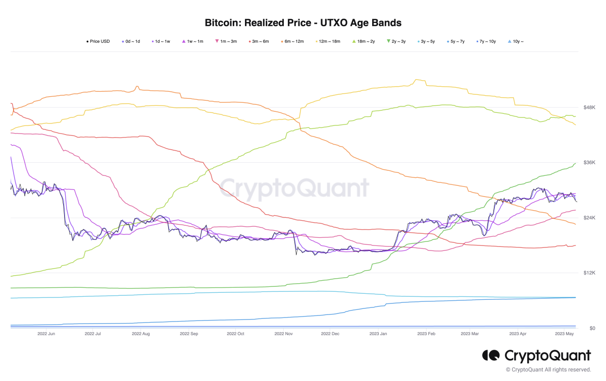 Ulaş Utku Bozdoğan: 7 Bitcoin Analisti, Görülecek 7 Düzey Belirledi! 3