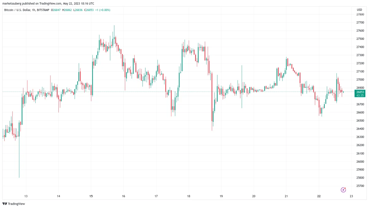 BTC Piyasası: 7.000 Dolar mı? Bitcoin İçin Korkutan Kestirimler Yapıldı! 1