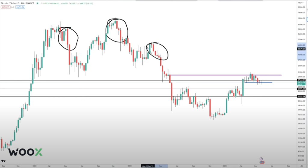 BTC Piyasası: 8 Uzmana Bitcoin Fiyatı Varsayımı Soruldu: İşte Sonuçlar! 4