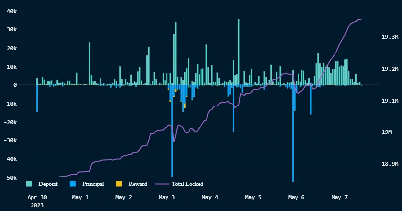 BTC Piyasası: AAVE, SHIB ve Bu 10 Altcoin İçin Son Dakika Gelişmesi! 3