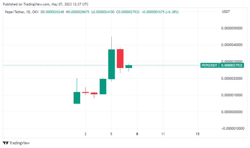 BTC Piyasası: ABD’li Siyasetçi: Bu Altcoin ADA ve DOT’tan Fazlasını Yapar! 1