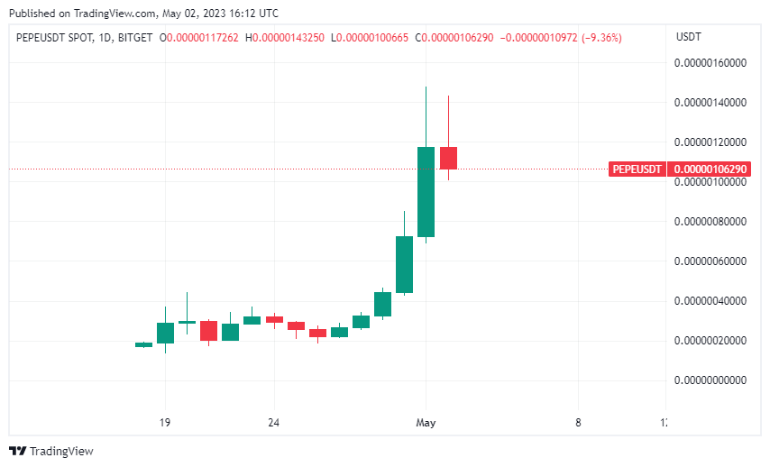 BTC Piyasası: ABD’li Siyasetçi, SHIB Satıp Bu Altcoin’den Aldı! 1