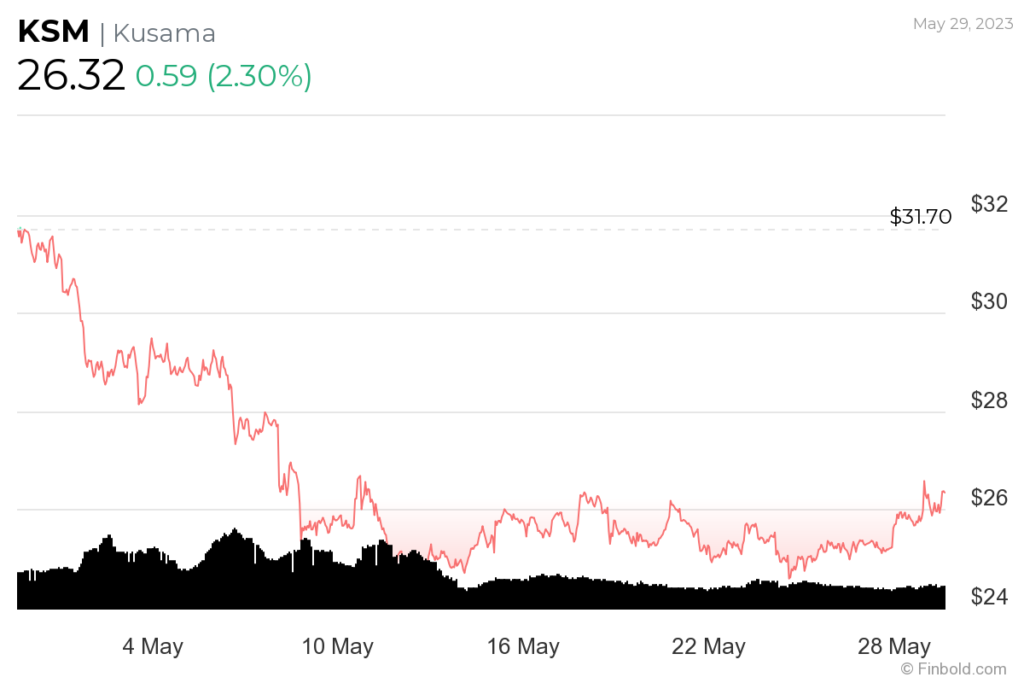 BTC Piyasası: Açıklandı: Haziran’da Bu 3 Altcoin’den Uzak Durun! 1