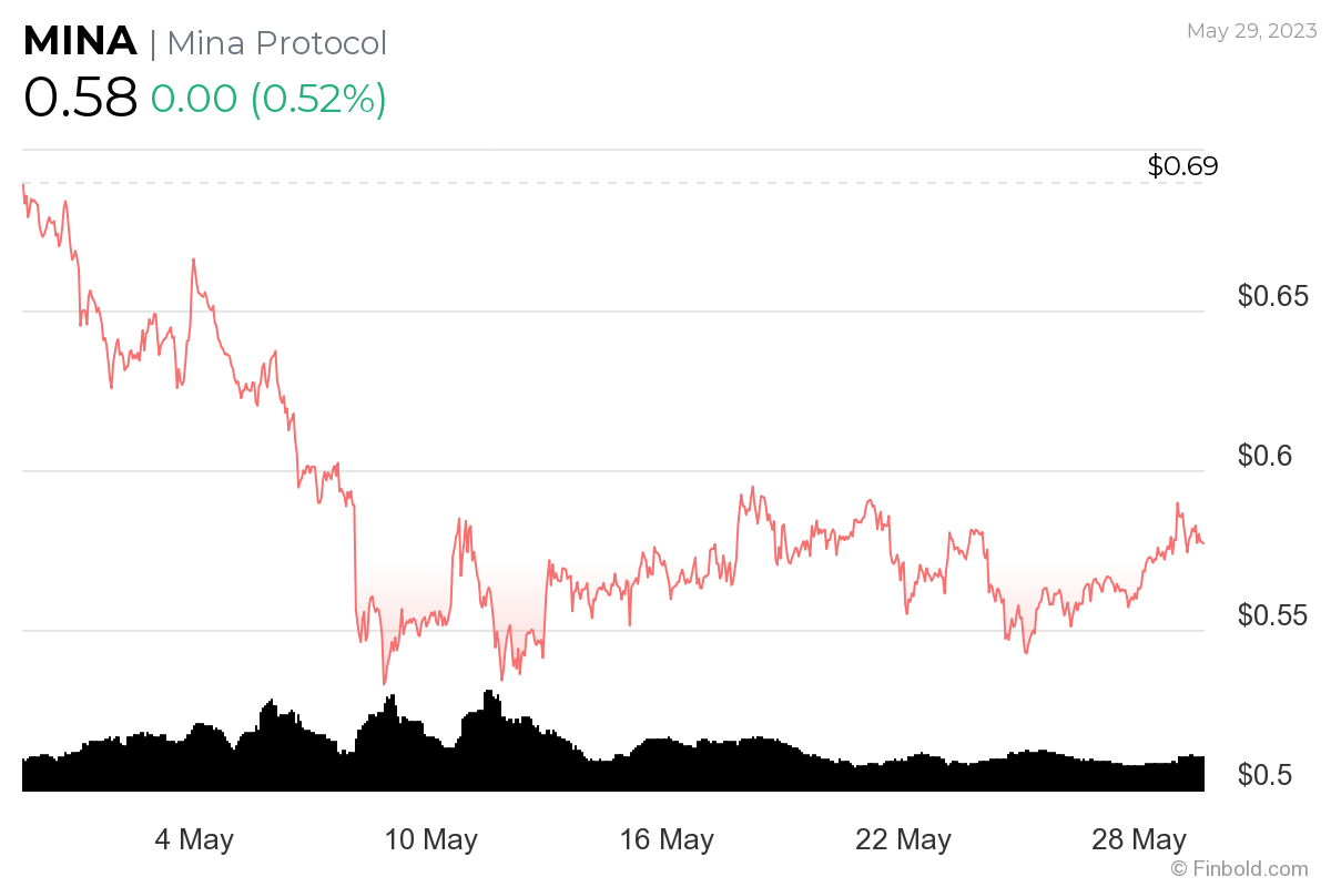 BTC Piyasası: Açıklandı: Haziran’da Bu 3 Altcoin’den Uzak Durun! 2