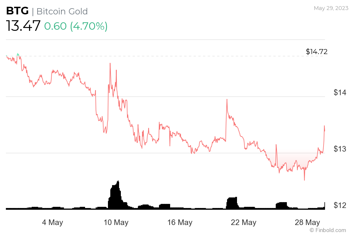 BTC Piyasası: Açıklandı: Haziran’da Bu 3 Altcoin’den Uzak Durun! 3