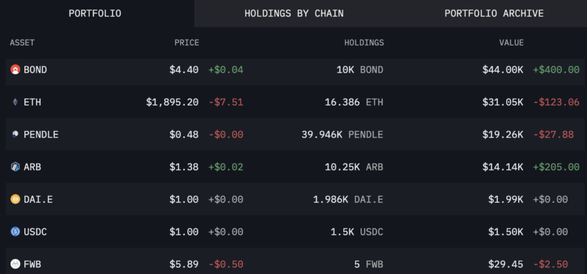 BTC Piyasası: Açıklandı: İşte Kripto Para Milyarderlerinin Ticaret Sırları! 4