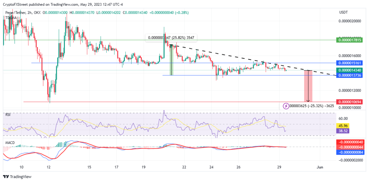 BTC Piyasası: Akıllı Para PEPE Satıp, Bu Altcoine Geçiyor! ‘Çakılabilir’ 2