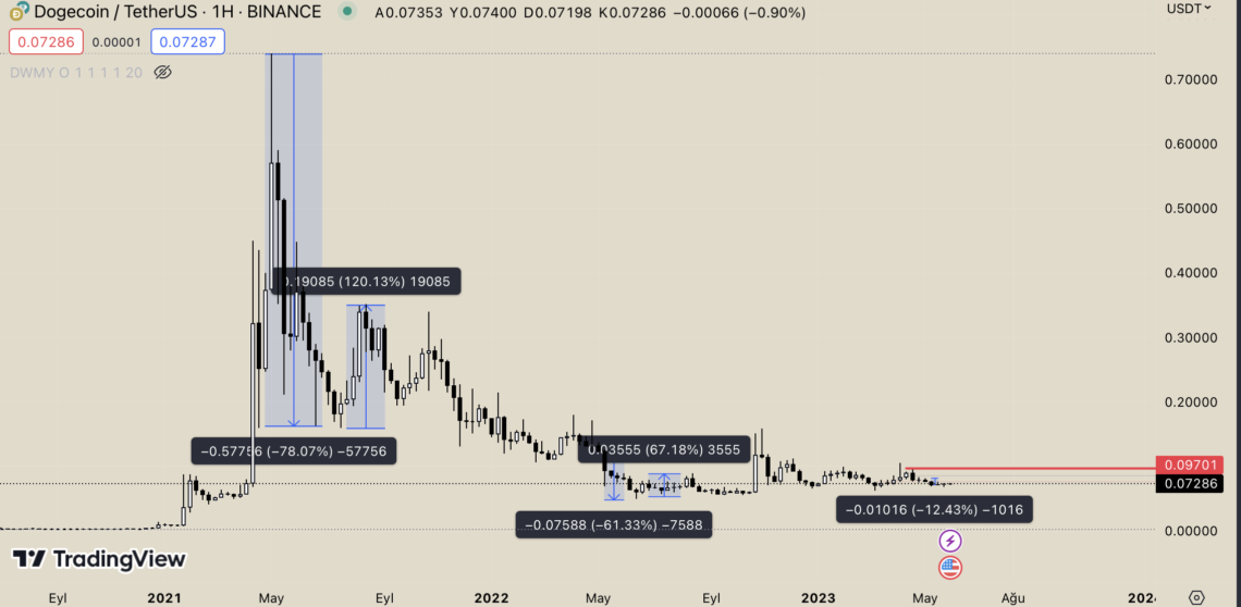 BTC Piyasası: Altcoin’lere Yaz Dönemi Geldi: Geçmiş Datalar Ne Diyor? 3