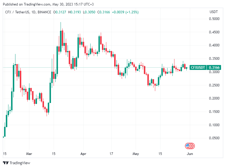 BTC Piyasası: Analist: Bu 5 Altcoin ‘Çin Pump’ıyla’ Uçabilir! 2