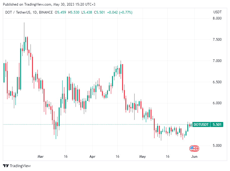 BTC Piyasası: Analist: Bu 5 Altcoin ‘Çin Pump’ıyla’ Uçabilir! 4