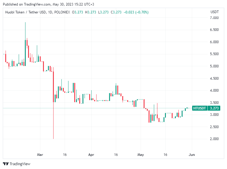 BTC Piyasası: Analist: Bu 5 Altcoin ‘Çin Pump’ıyla’ Uçabilir! 5