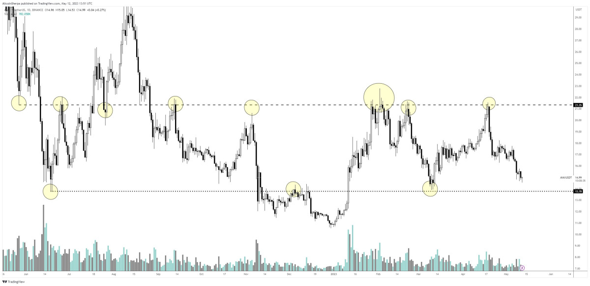 BTC Piyasası: Analist Dev Düşüş Bekliyor: Altcoin İsimleri de Verdi! 2