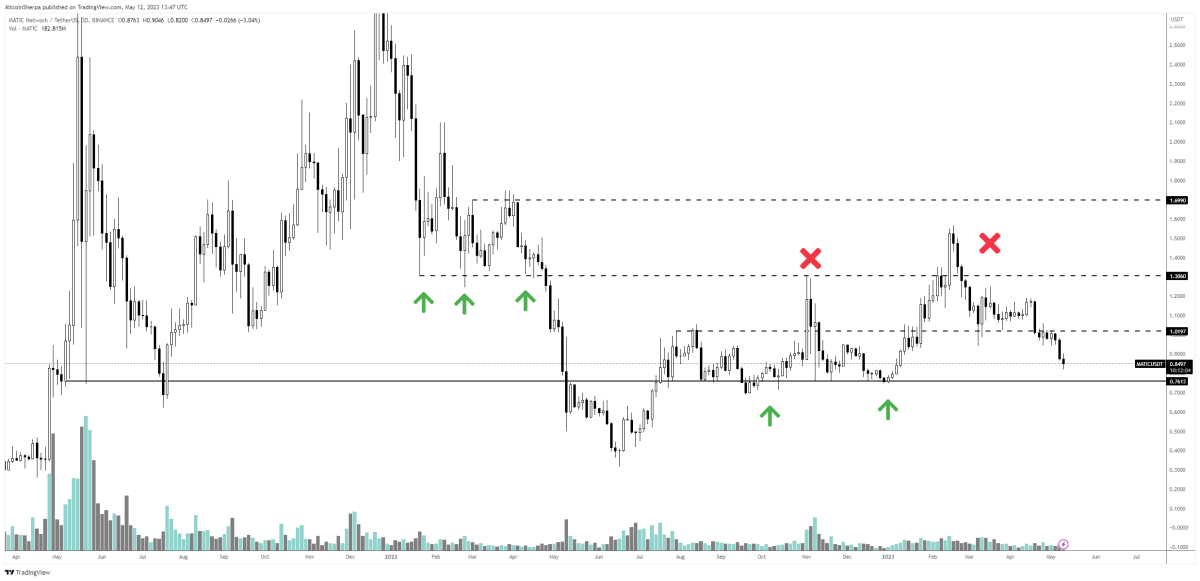 BTC Piyasası: Analist Dev Düşüş Bekliyor: Altcoin İsimleri de Verdi! 3