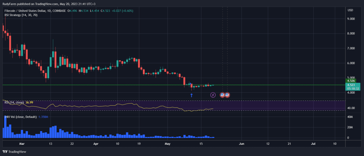 Ulaş Utku Bozdoğan: Analist Uyardı: Haftaya Bu 2 Altcoin’den Uzak Durun! 1