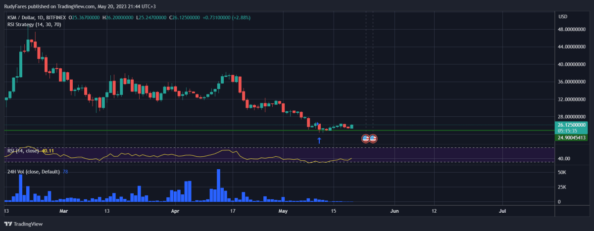 Ulaş Utku Bozdoğan: Analist Uyardı: Haftaya Bu 2 Altcoin’den Uzak Durun! 2