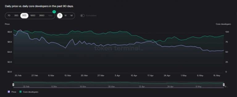 Ulaş Utku Bozdoğan: Analist Uyardı: Haftaya Bu 2 Altcoin’den Uzak Durun! 3