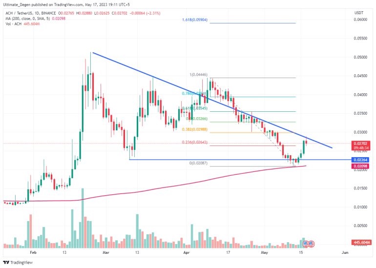 BTC Piyasası: Analistler 5 Altcoin Seçti: Destansı Pump’lara Hazır Olun! 1