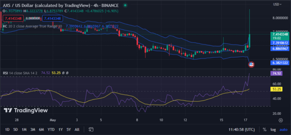 BTC Piyasası: Analistler 5 Altcoin Seçti: Destansı Pump’lara Hazır Olun! 2