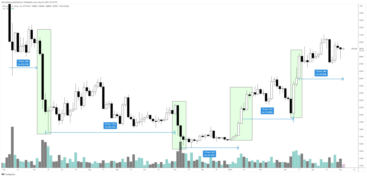 BTC Piyasası: Analistlerden İhtar: Bu Altcoin’ler Sıfıra Gidecek! 1