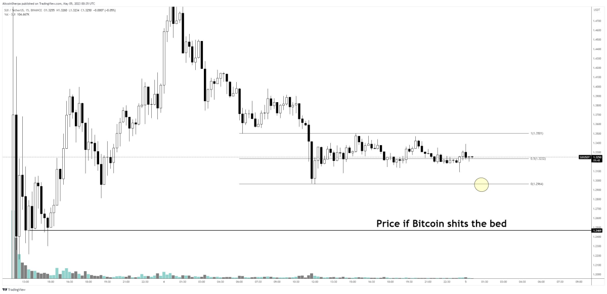 BTC Piyasası: Analistlerden İhtar: Bu Altcoin’ler Sıfıra Gidecek! 2