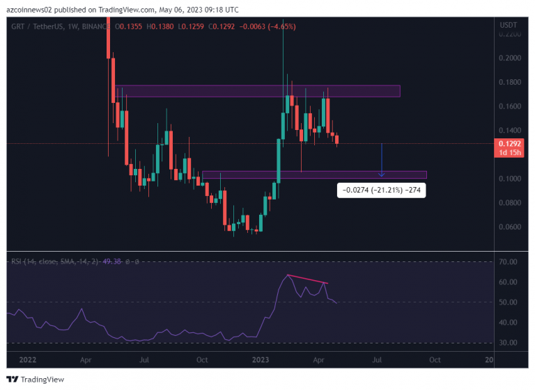 BTC Piyasası: Analistlerden İhtar: Bu Altcoin’ler Sıfıra Gidecek! 3