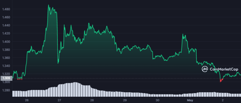 BTC Piyasası: Analistlerin Mayıs Altcoin Listesi: Bu 5’i Patlamaya Hazır! 4