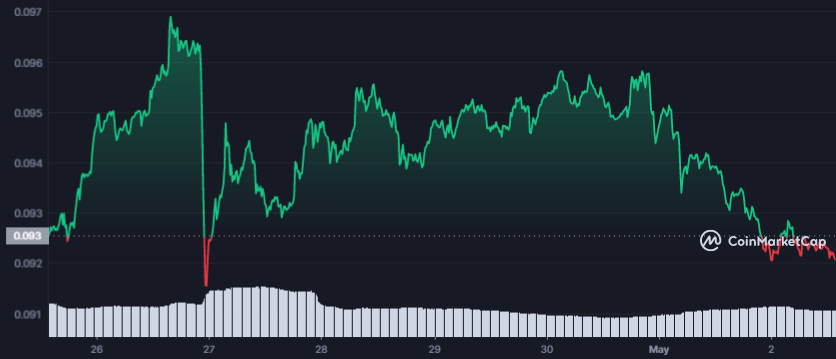 BTC Piyasası: Analistlerin Mayıs Altcoin Listesi: Bu 5’i Patlamaya Hazır! 6