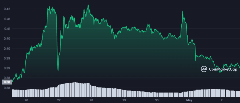 BTC Piyasası: Analistlerin Mayıs Altcoin Listesi: Bu 5’i Patlamaya Hazır! 8