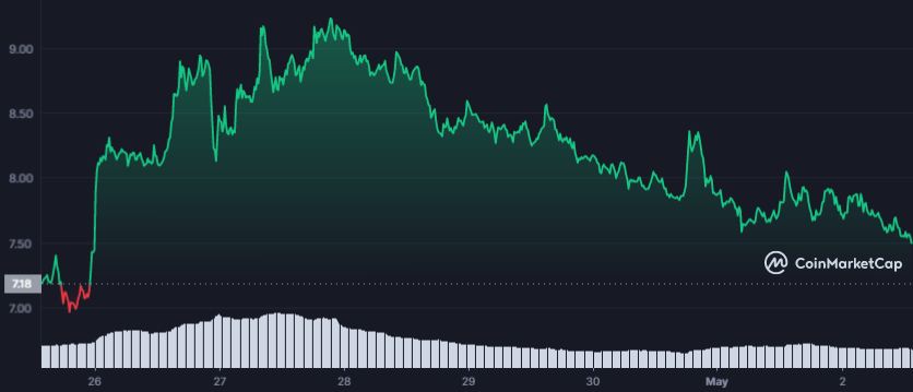 BTC Piyasası: Analistlerin Mayıs Altcoin Listesi: Bu 5’i Patlamaya Hazır! 10