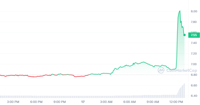 BTC Piyasası: Apple Onayladı: Bu Metaverse Coin Tahtadan Fırladı! 1