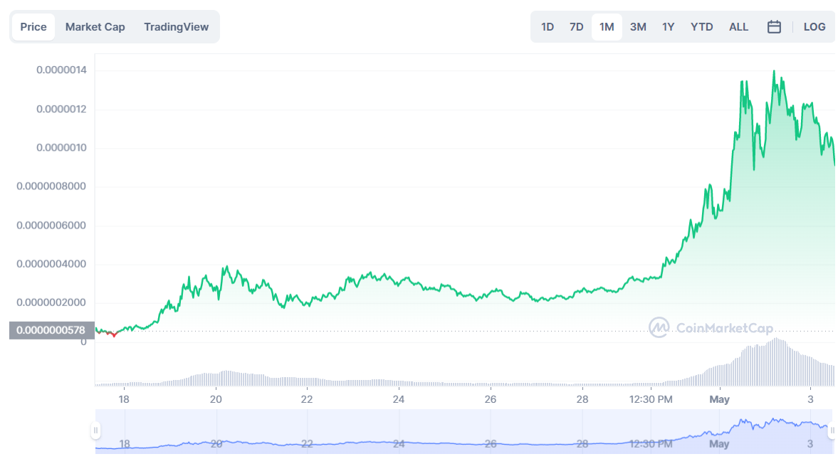 BTC Piyasası: Artık Dikkat Etmeniz Gereken 5 Altcoin Açıklandı! 1