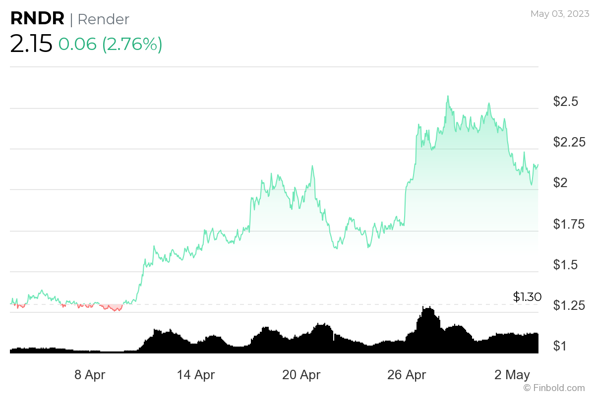 BTC Piyasası: Artık Dikkat Etmeniz Gereken 5 Altcoin Açıklandı! 2