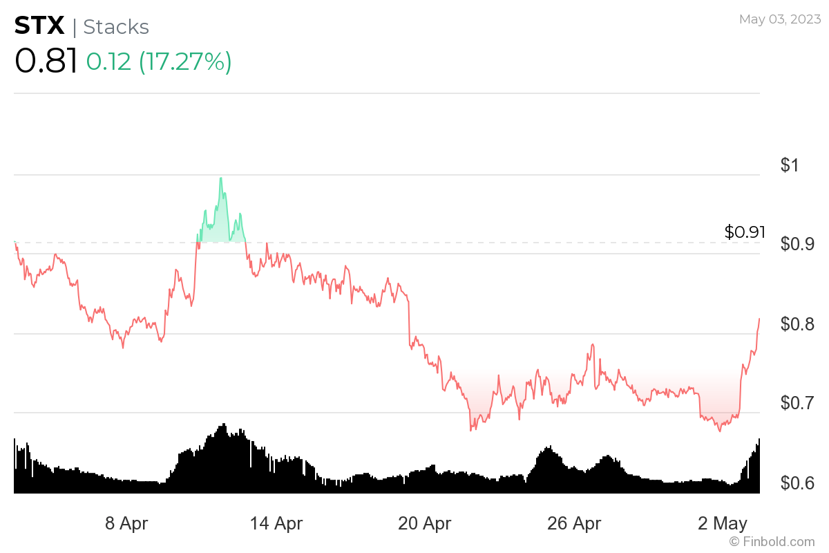 BTC Piyasası: Artık Dikkat Etmeniz Gereken 5 Altcoin Açıklandı! 5