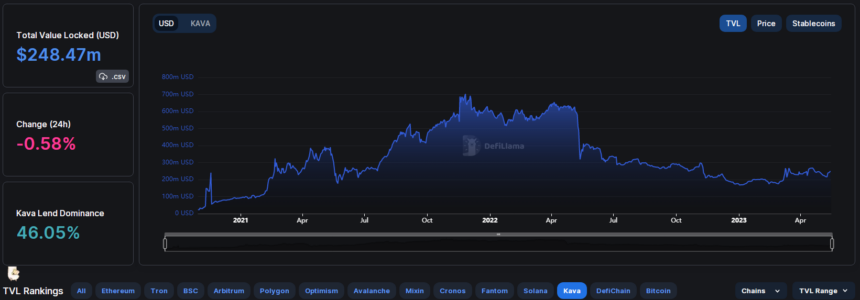 Ulaş Utku Bozdoğan: Artık Radara Alınacak 4 Altcoin ve Beklentiler! 1