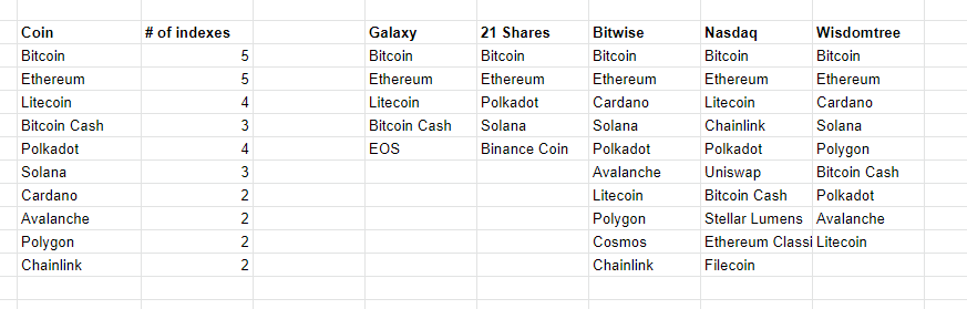 BTC Piyasası: AVAX ve Bu 8 Coin Yatırımcıları Dikkat: Hong Kong Duyuru Yaptı! 2