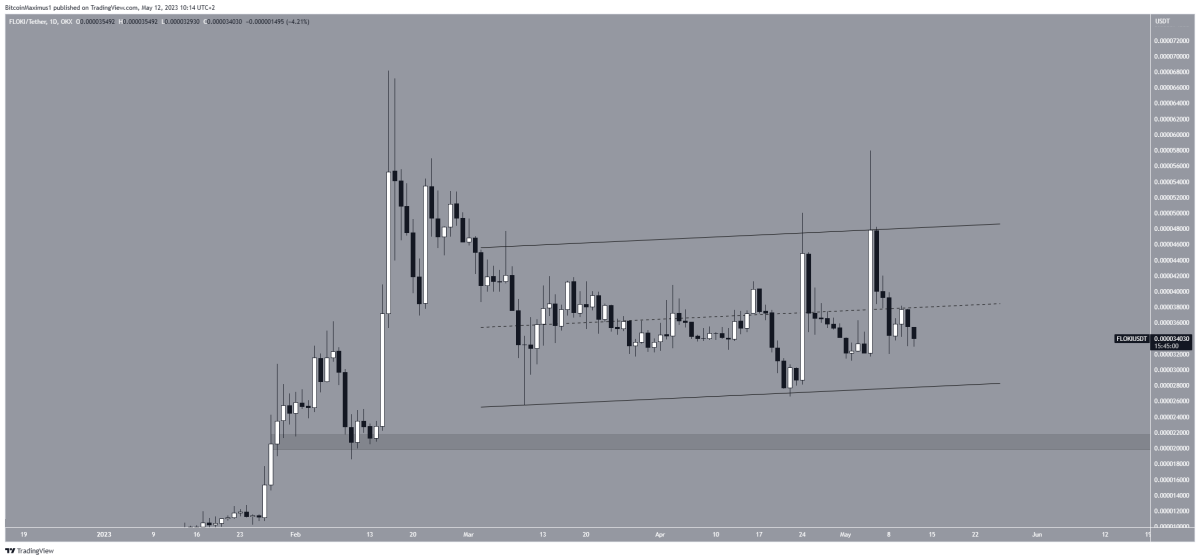 Ulaş Utku Bozdoğan: Ayı Piyasasında Yatırımcılara Kazandıran 5 Altcoin Bunlar! 3