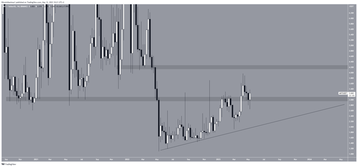 Ulaş Utku Bozdoğan: Ayı Piyasasında Yatırımcılara Kazandıran 5 Altcoin Bunlar! 4