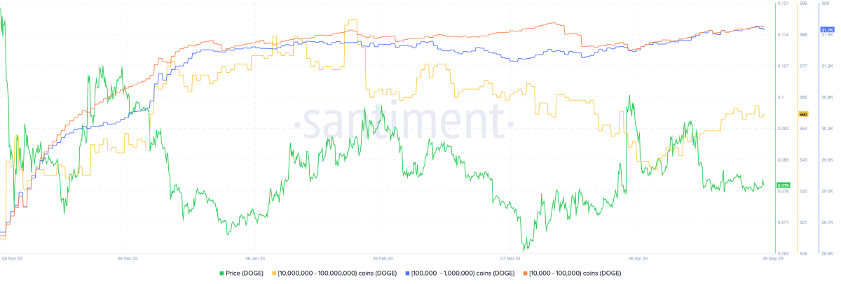 BTC Piyasası: Balinalar Birikiyor: Bu 5 Altcoin Satın Alınıyor! 2