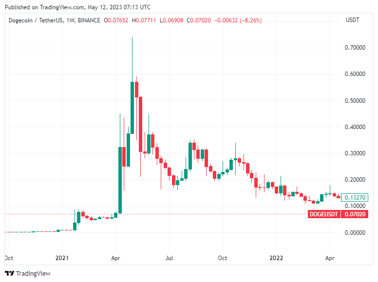 BTC Piyasası: Balinalar Torbalarca Aldı! Bu Altcoin Sıradaki Büyük Şey mi? 1