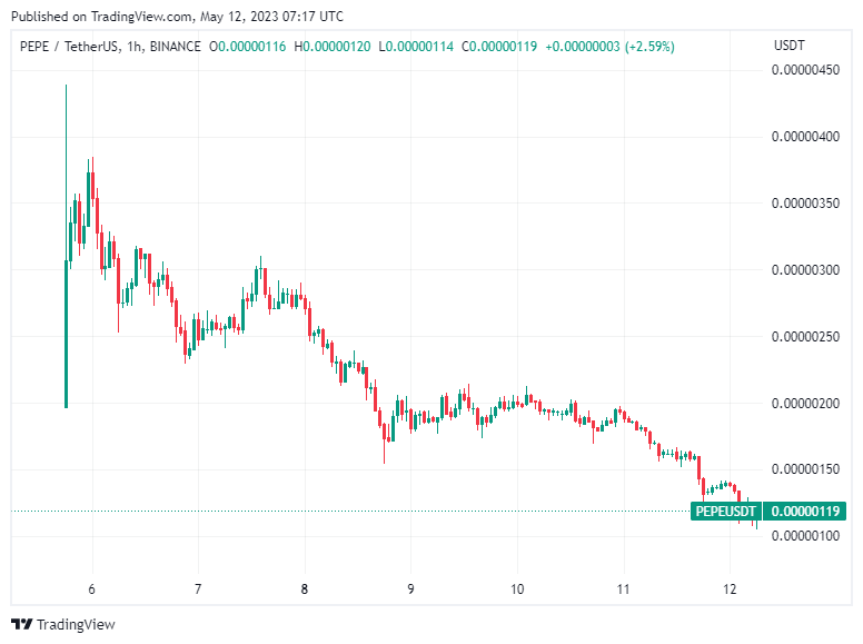 BTC Piyasası: Balinalar Torbalarca Aldı! Bu Altcoin Sıradaki Büyük Şey mi? 2