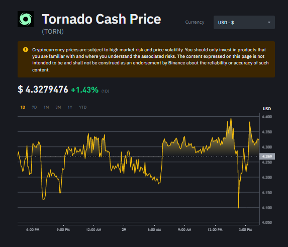 BTC Piyasası: Binance Bu Altcoin İçin Duyuru Yaptı: Riskli Kategoriye Taşıdı! 3