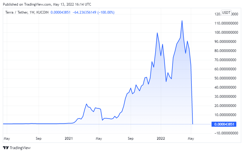 BTC Piyasası: Binance CEO’su 2 Coin Hakkında Konuştu: Ders Aldık! 1