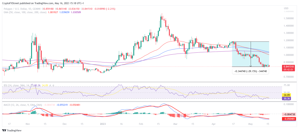 BTC Piyasası: Binance’deki Bu 4 Altcoin İçin Düzeltme Uyarısı Yapıldı! 1