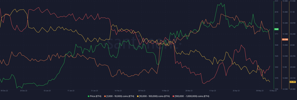 BTC Piyasası: Binance’deki Bu 4 Altcoin İçin Düzeltme Uyarısı Yapıldı! 2